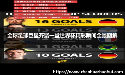 全球足球巨星齐聚一堂世界杯精彩瞬间全景图解